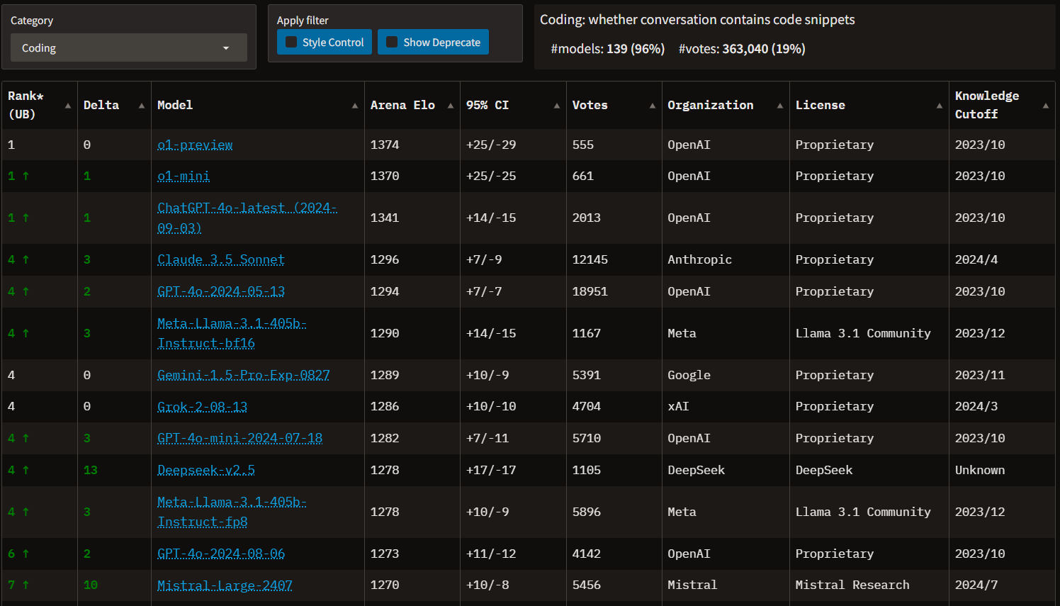 lmsys-leaderboard